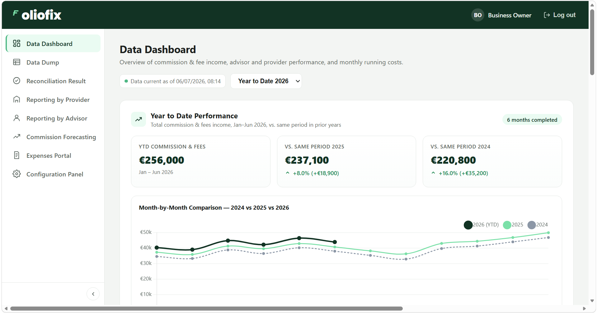 Foliofix data dashboard